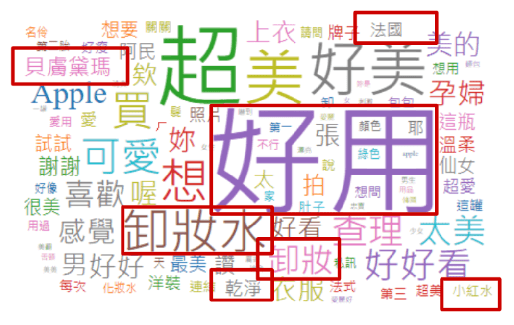 KOL Radar 與貝膚黛瑪網紅行銷合作覆盤文字雲