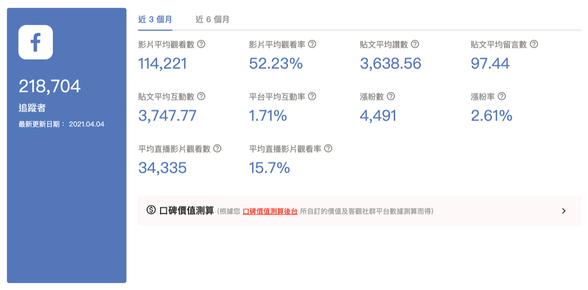 查理的 KOL Radar 網紅數據