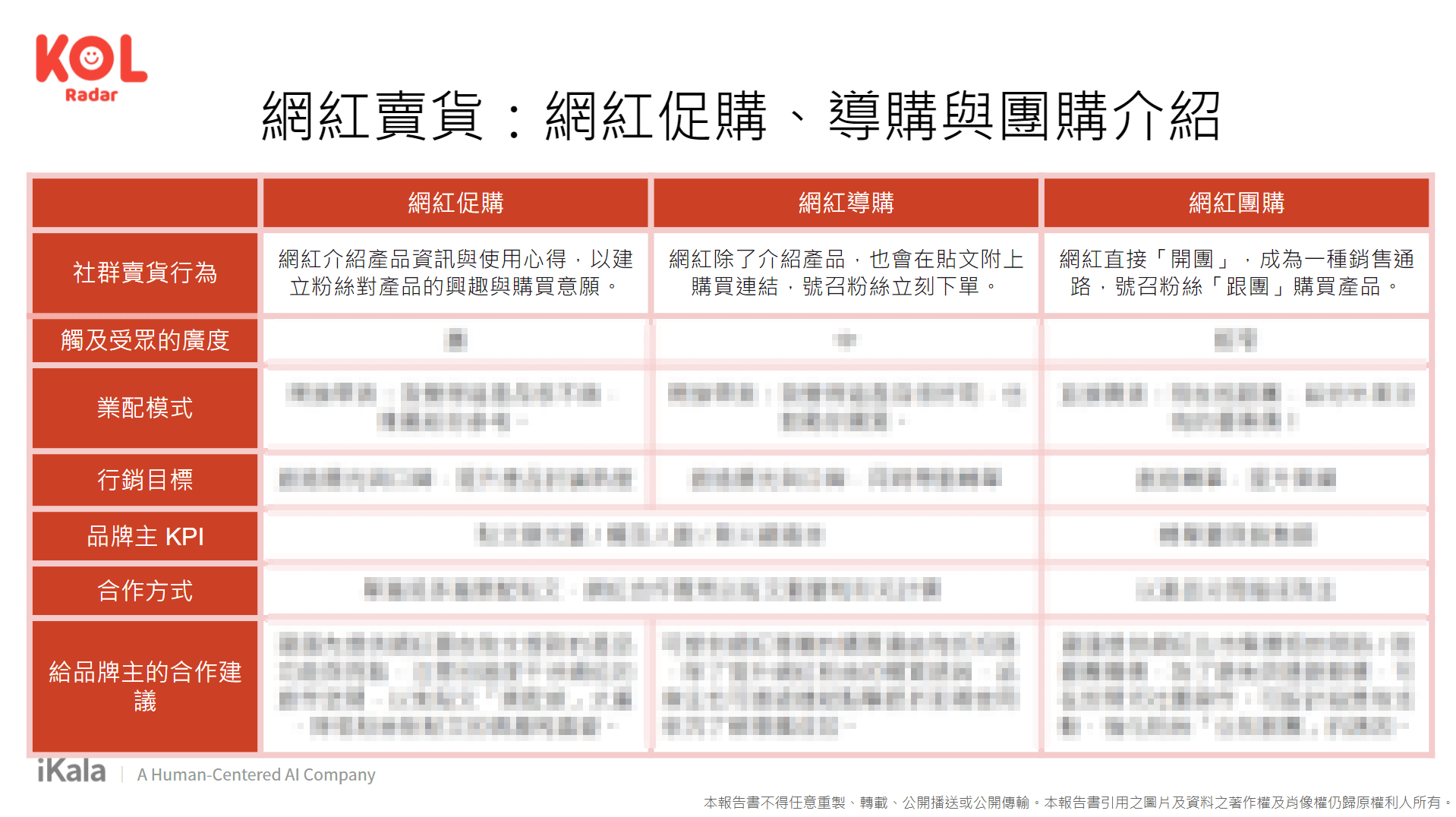 網紅促購、導購與團購比較