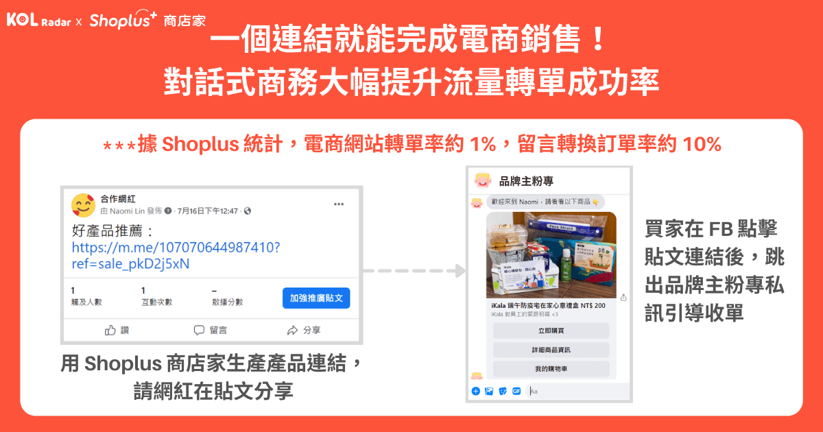 一個連結就能完成電商銷售！對話式商務大幅提升流量轉單成功率