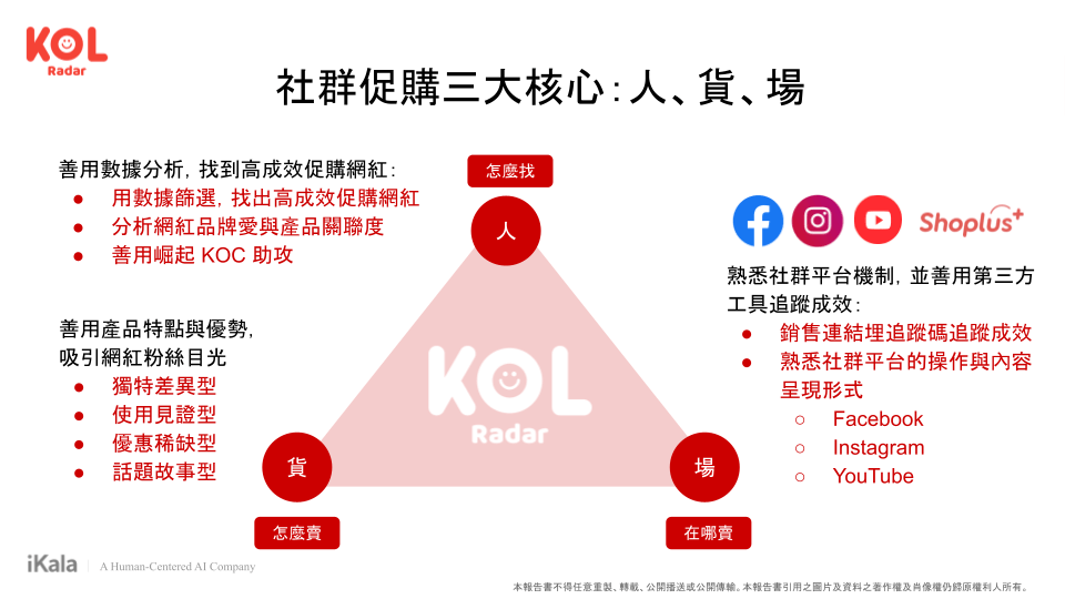 KOL Radar 社群促購三大核心：人、貨、場