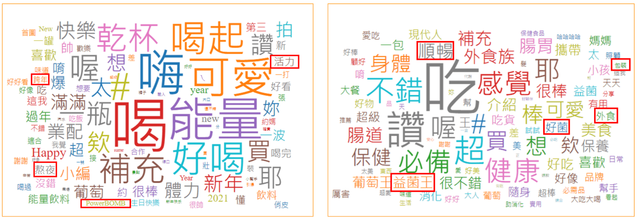  KOL Radar 留言文字雲觀察 PowerBOMB 爆能能量飲（左圖）、益菌王（右圖）網友回饋 