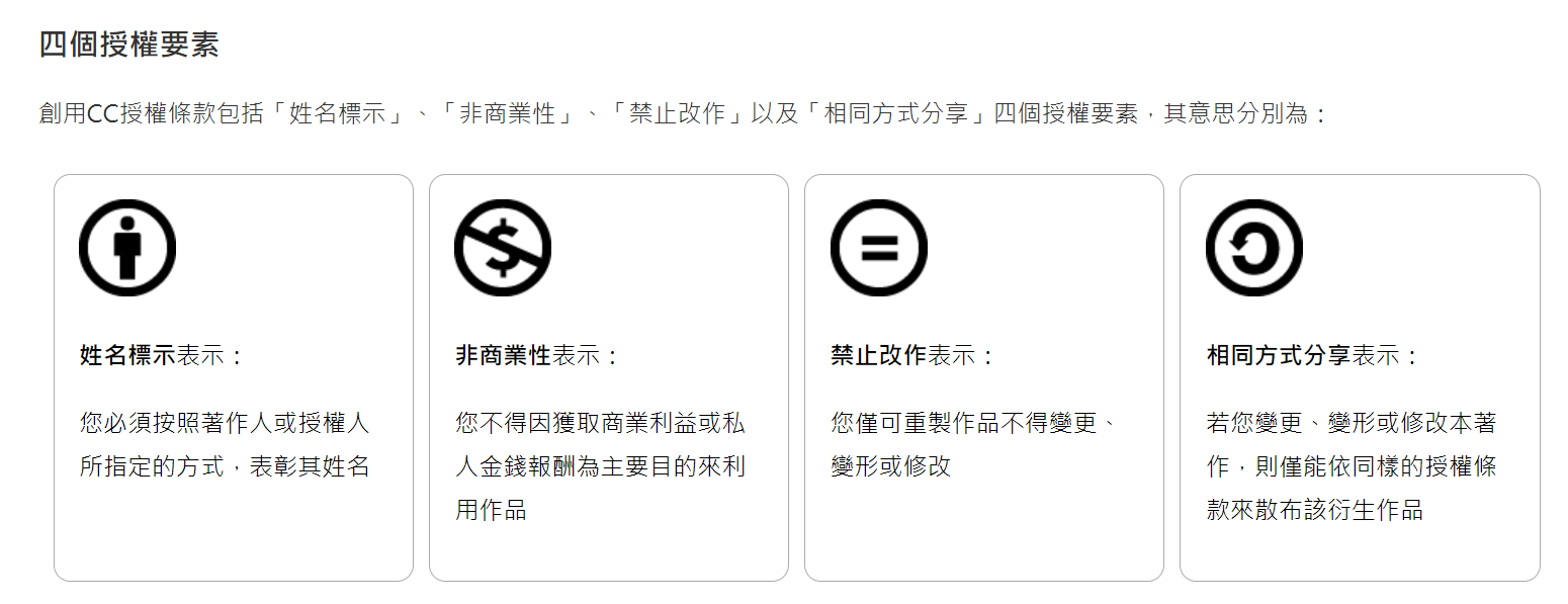 四個授權要素