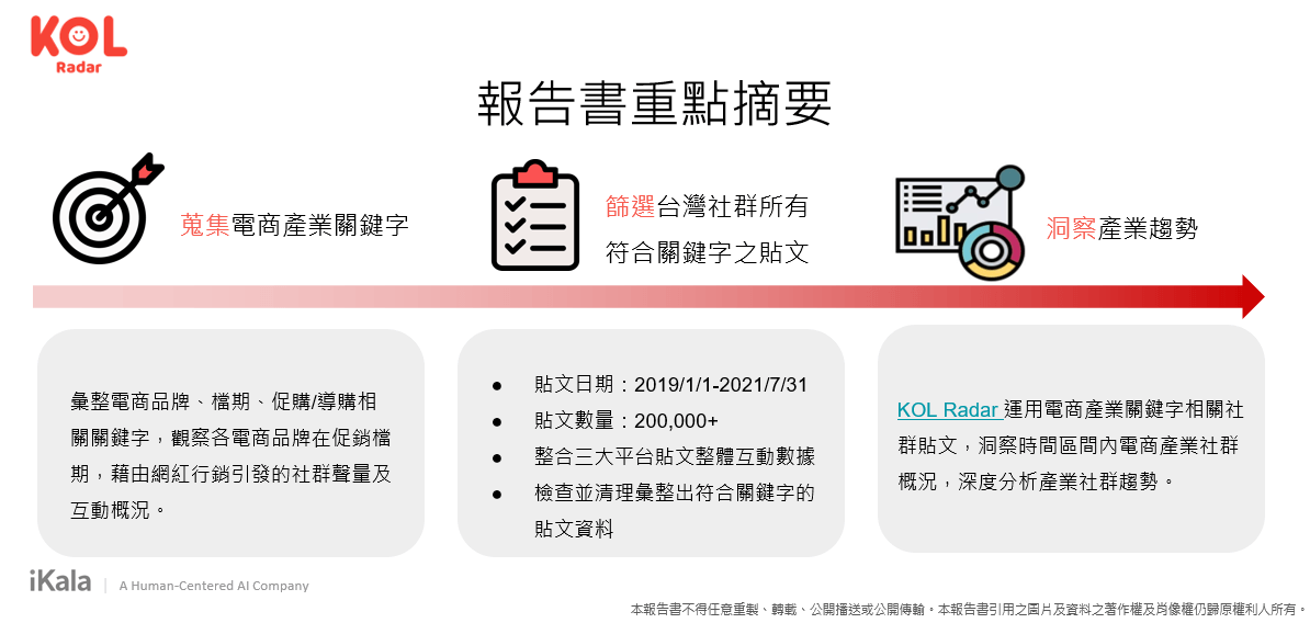 【2021 電商產業網紅行銷洞察報告書】報告書重點摘要