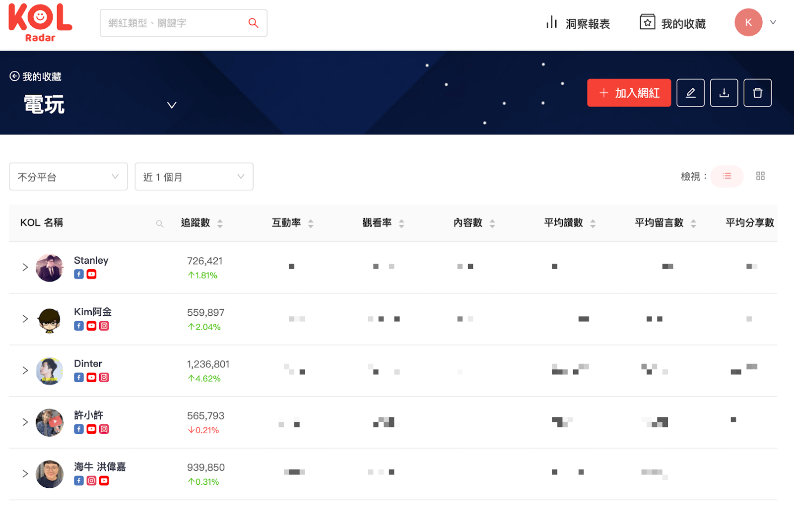  網紅資料庫詳細內容（資料來源：KOL Radar） 