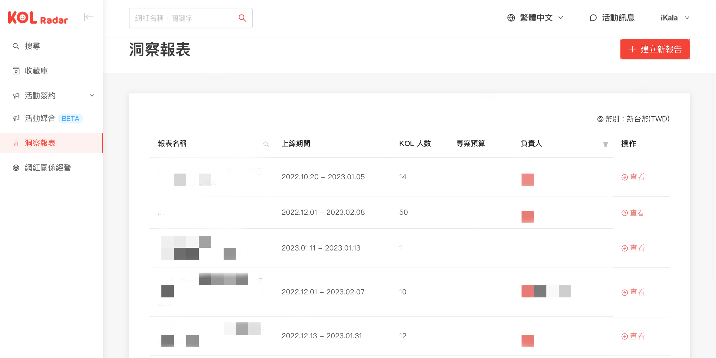 洞察報表總覽（資料來源：KOL Radar） 