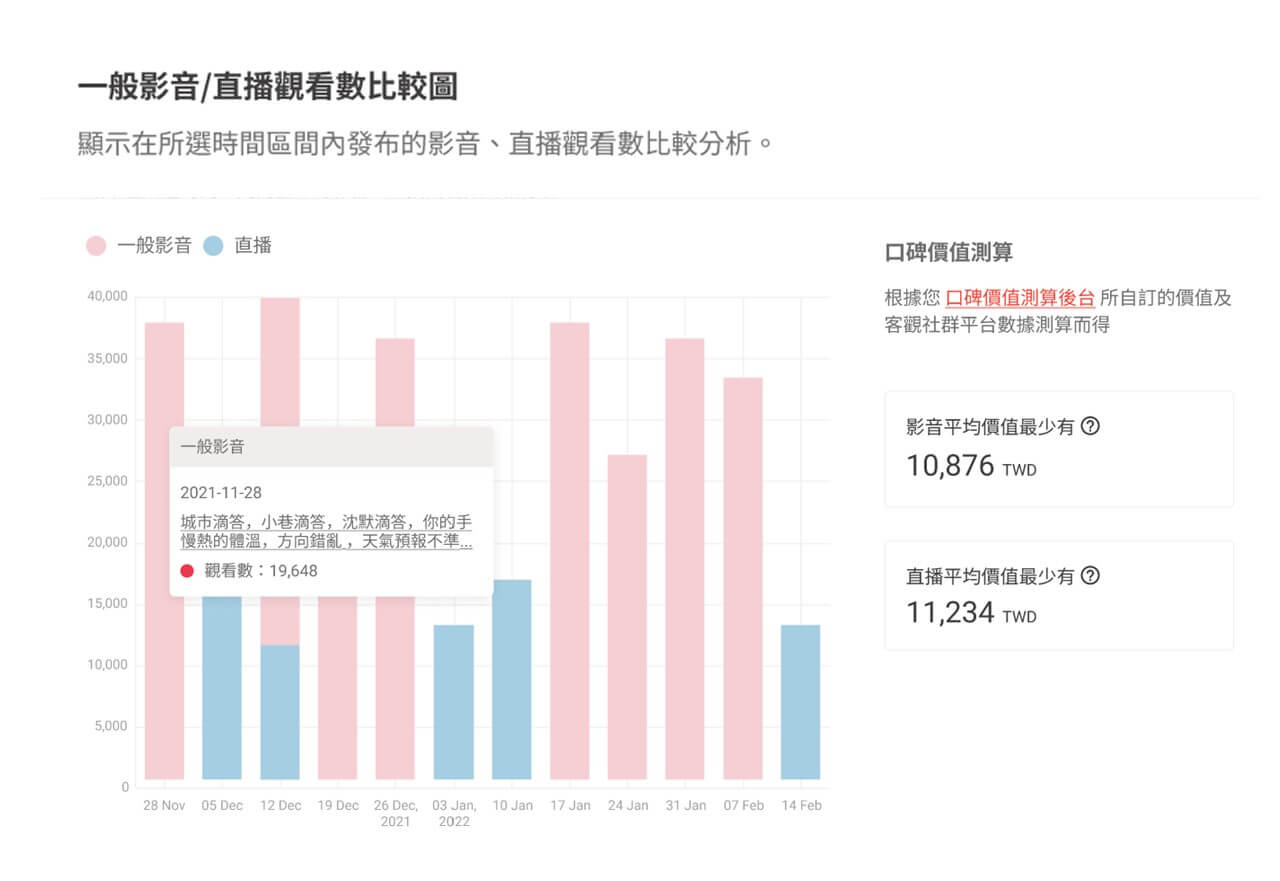 加入 KOL 可使用網紅資料庫等資源