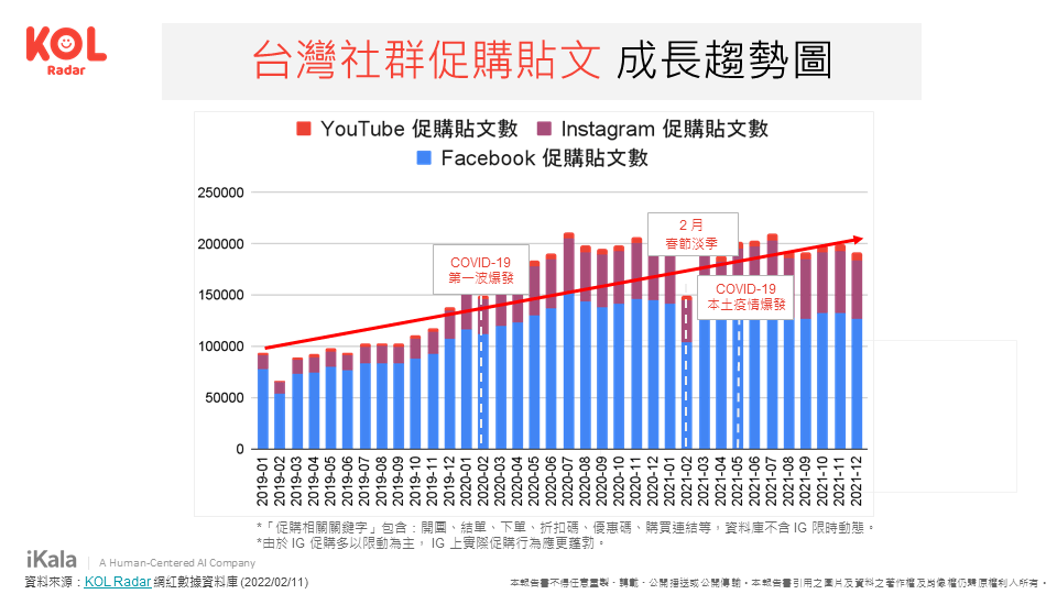 2023 上半年品牌行銷行事曆。（資料來源：KOL Radar 整理）