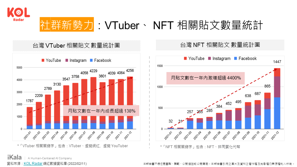 母嬰網紅促購貼文：整體概況分析