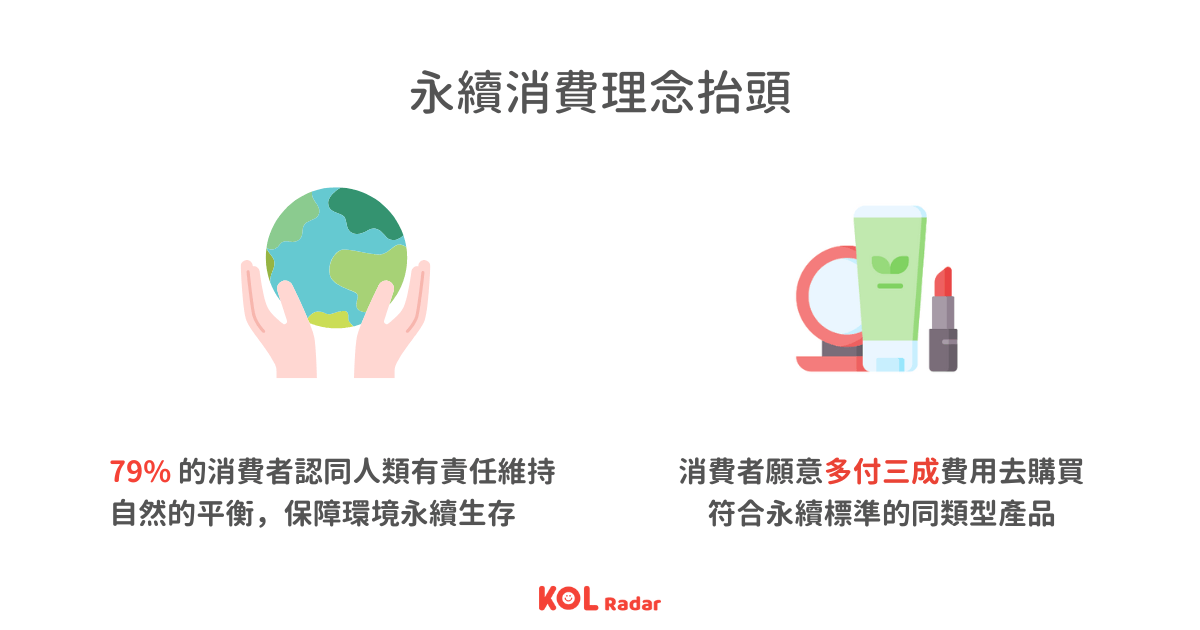 KOL Radar 將留言數據內容生成文字雲