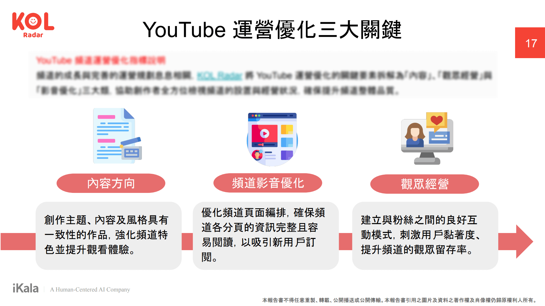 YouTube 運營優化關鍵分成「內容」、「頻道影音優化」及「粉絲經營」三個項度