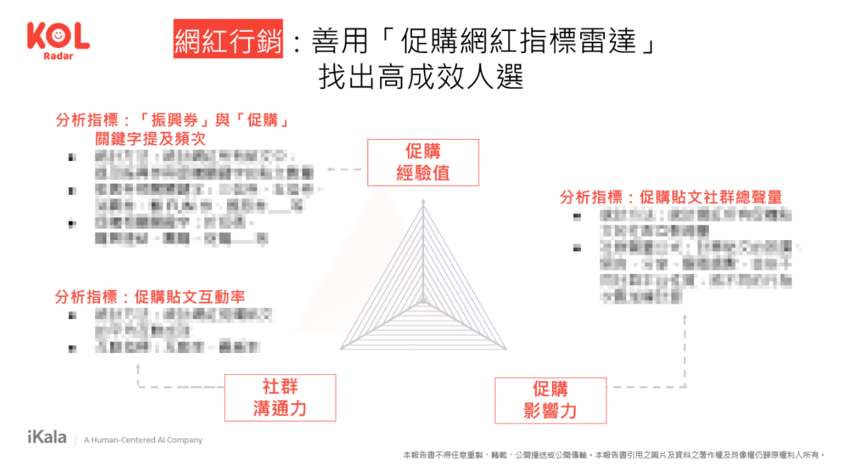 善用「促購網紅指標雷達」找出高成效人選