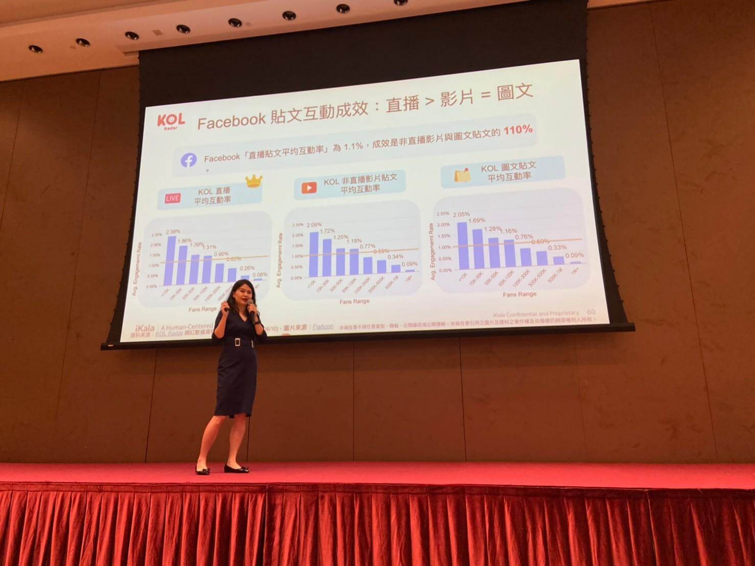 iKala 商務發展經理 Christine 深度剖析 2022 台灣網紅與社群促購趨勢