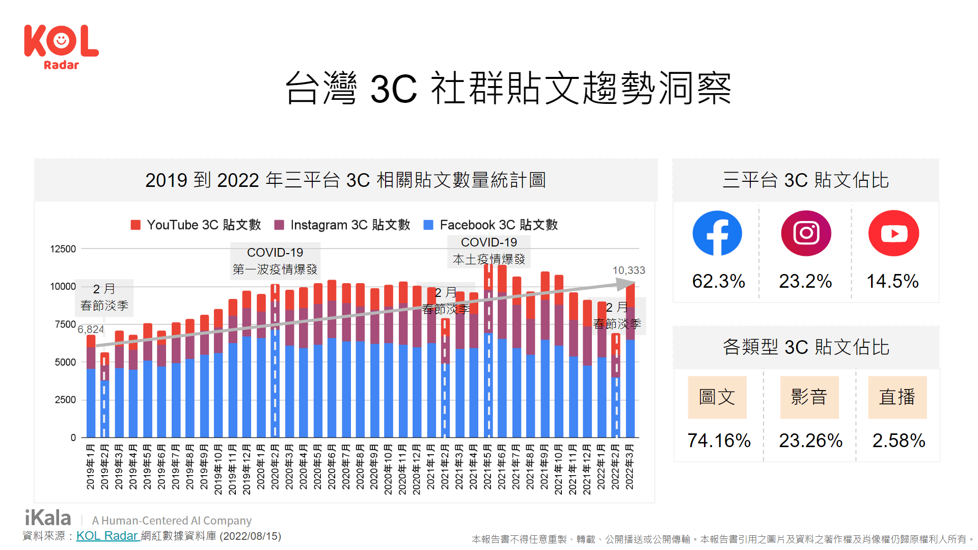 Hook 在網紅業配內容中以輕鬆逗趣口吻帶入產品。