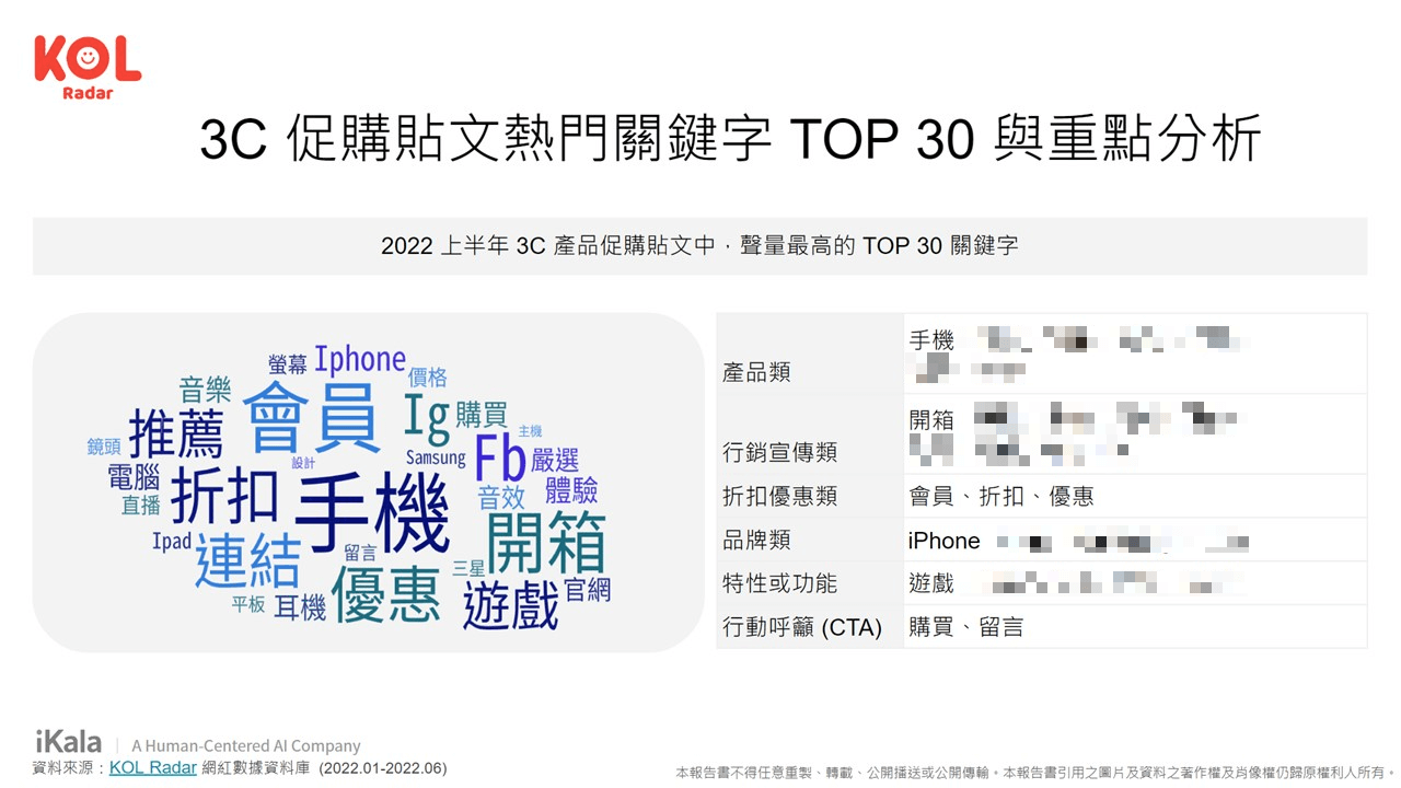 切合經營主題調性的 Hashtag