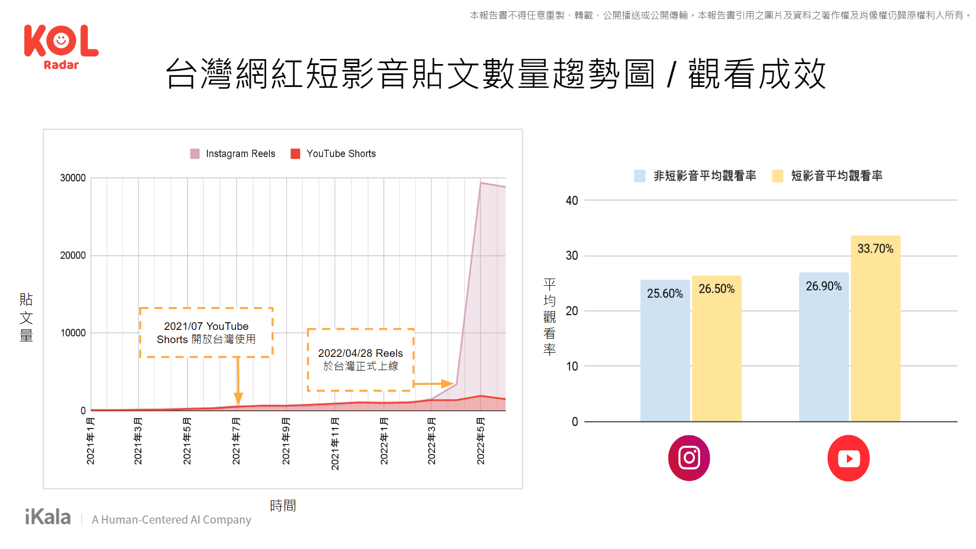 Hashtag 文字雲分析功能，查看標籤頻次分析