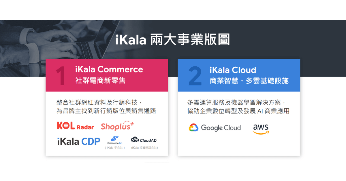 iKala 兩大事業版圖