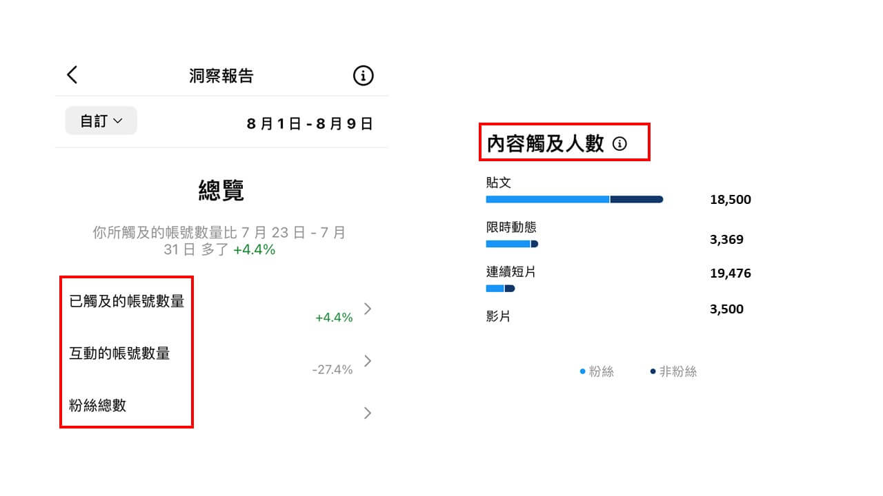 ig 洞察報告總覽：掌握 IG 帳號基本概況，精準分析粉絲輪廓