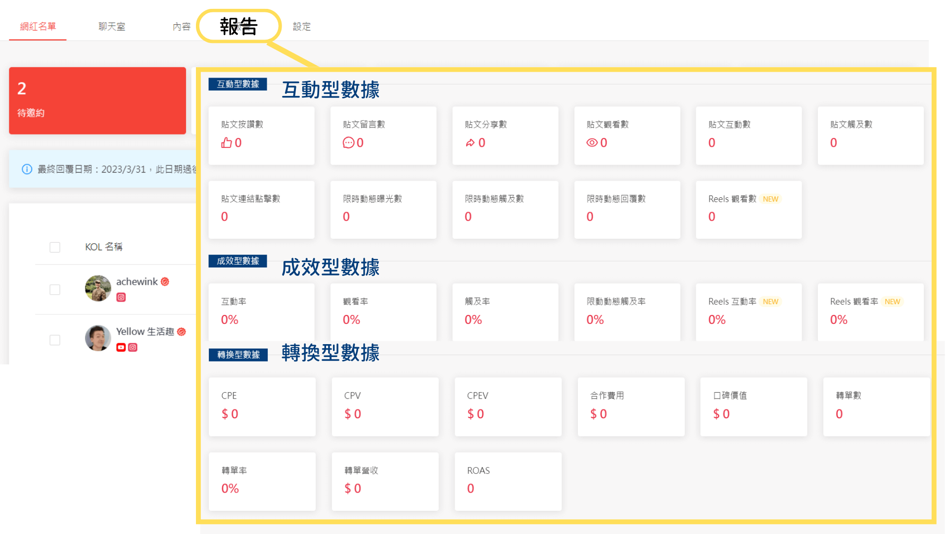 報告成效數據