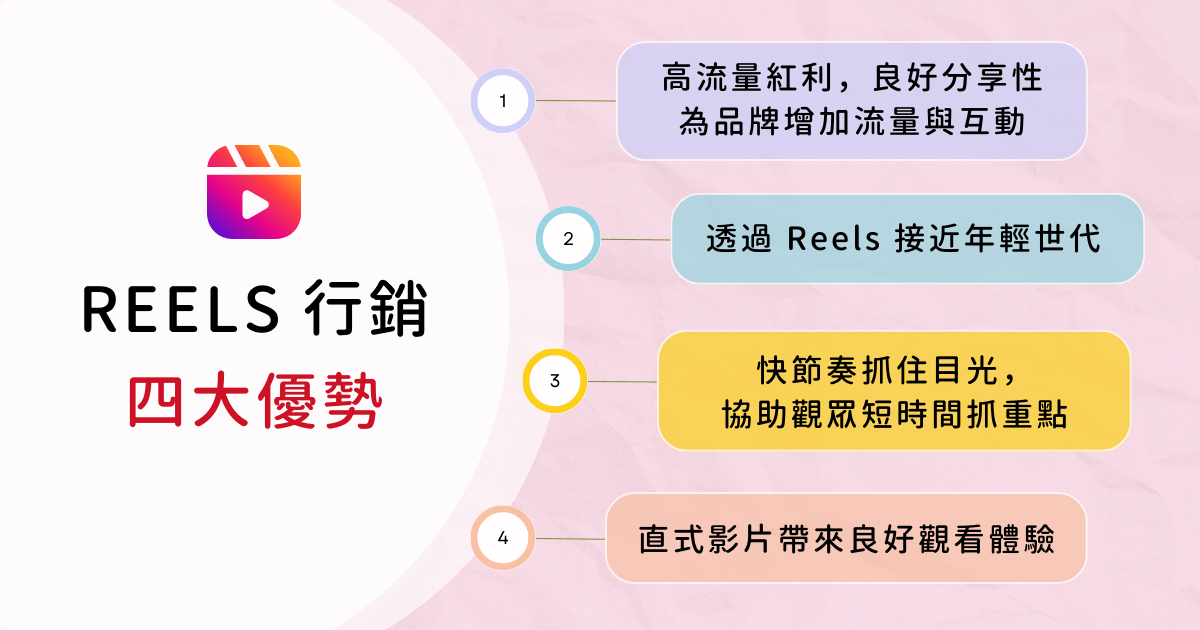 Reels 行銷四大優勢，短影音帶來高效助力