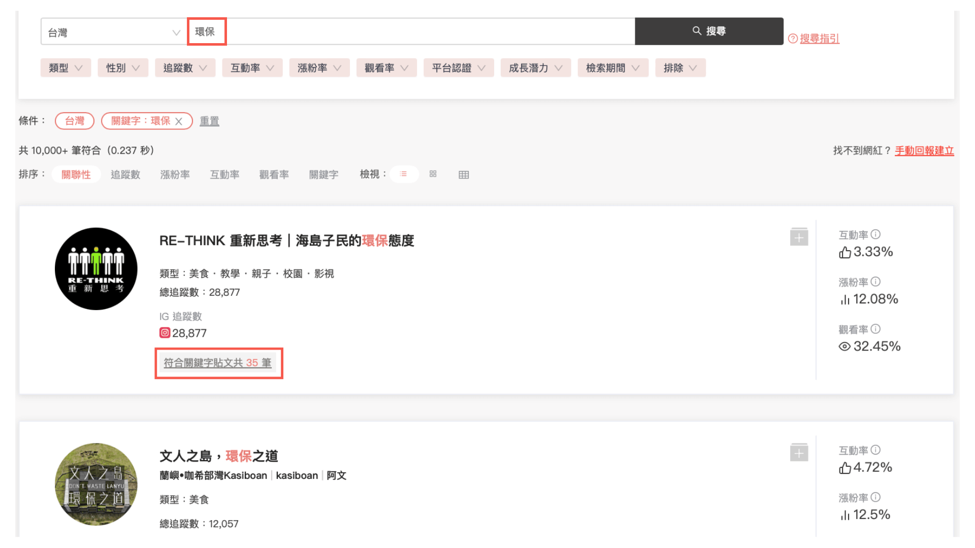 關鍵字篩選環保網紅。