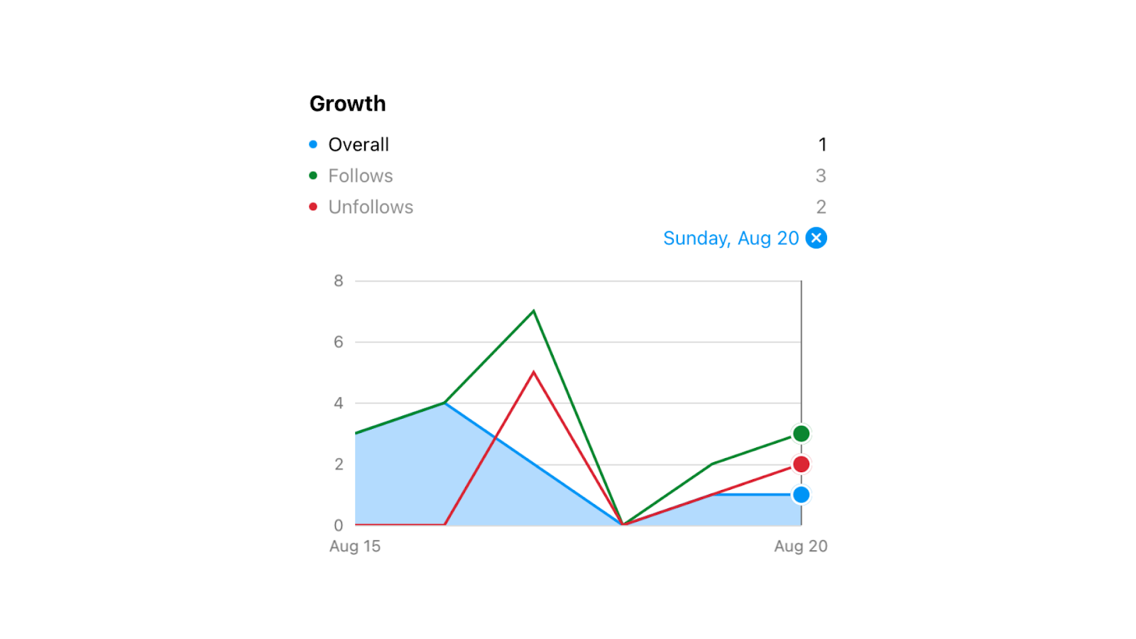 Sample Followers Growth Data