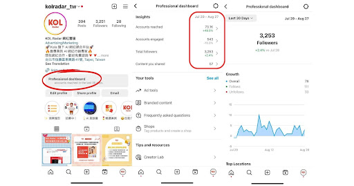 Professional Dashboard on Instagram Business Account