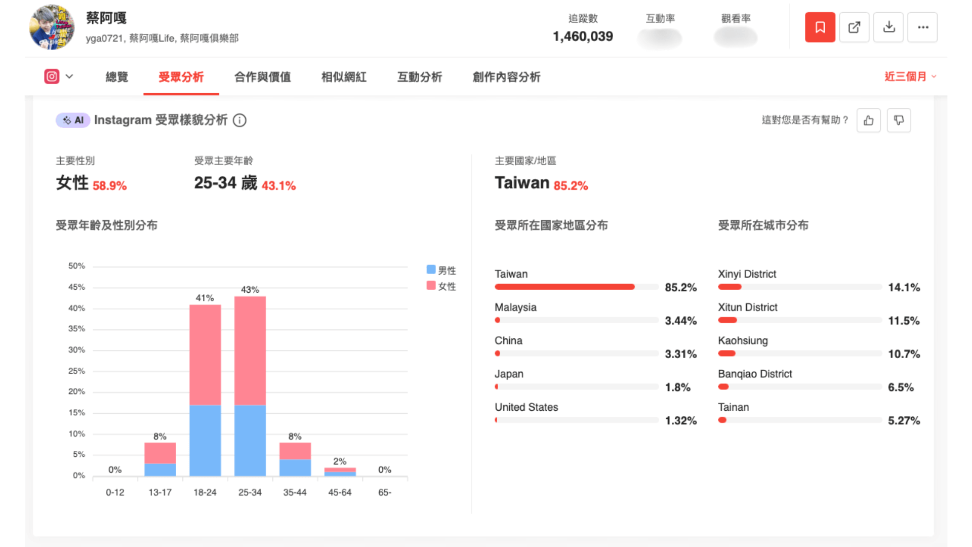 資料來源：KOL Radar