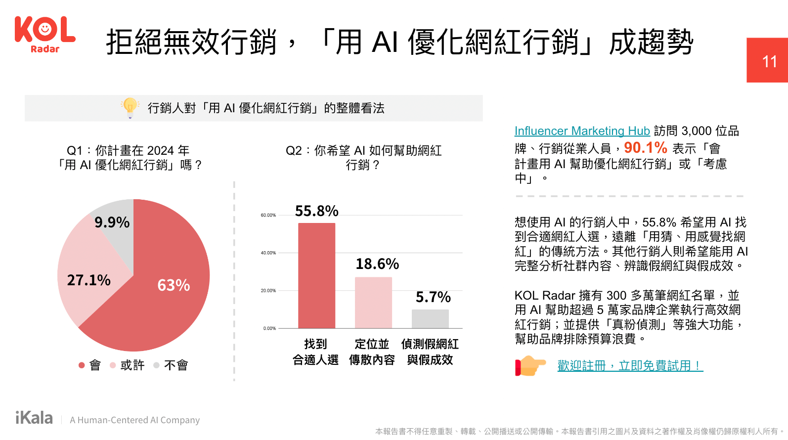 拒絕無效行銷，用ai優化網紅行銷成趨勢