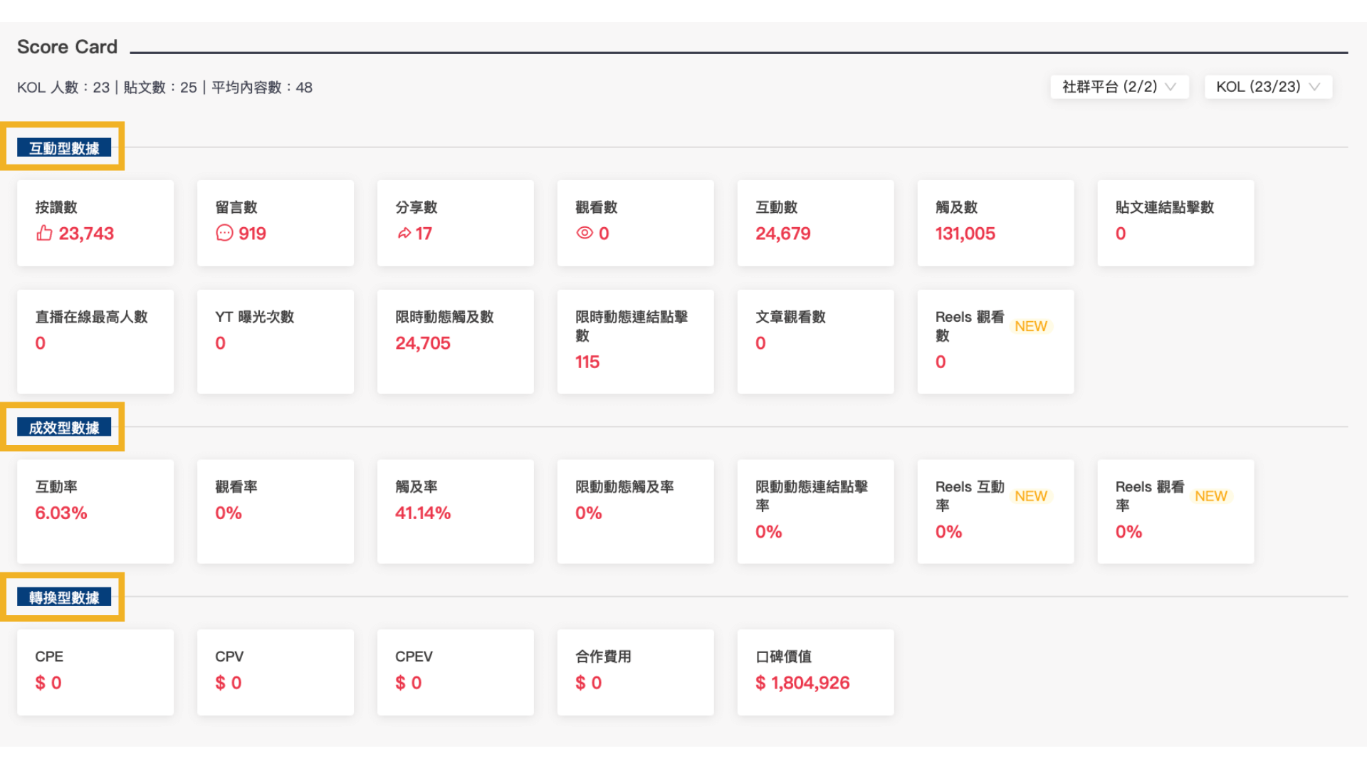 資料來源：KOL Radar