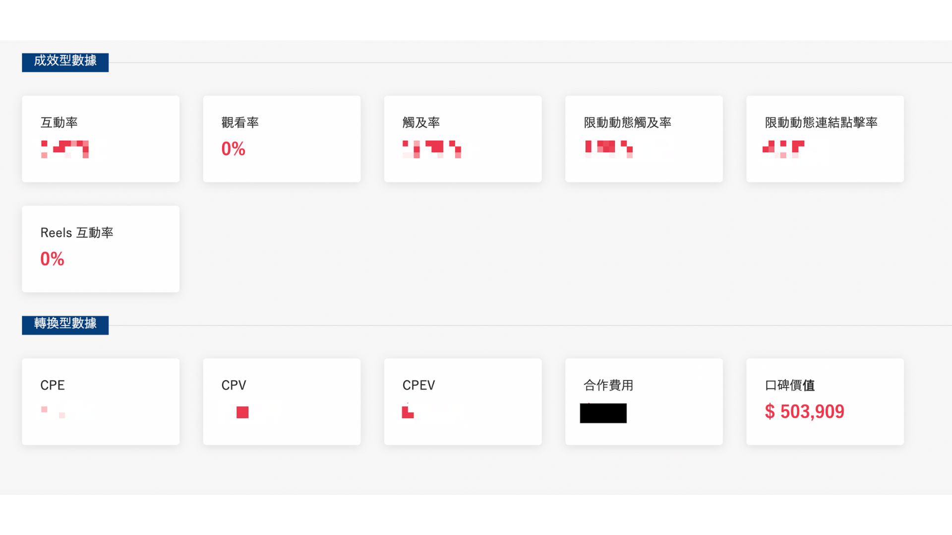 KOL Radar AI 網紅專案洞察報告快速掌握網紅合作成效