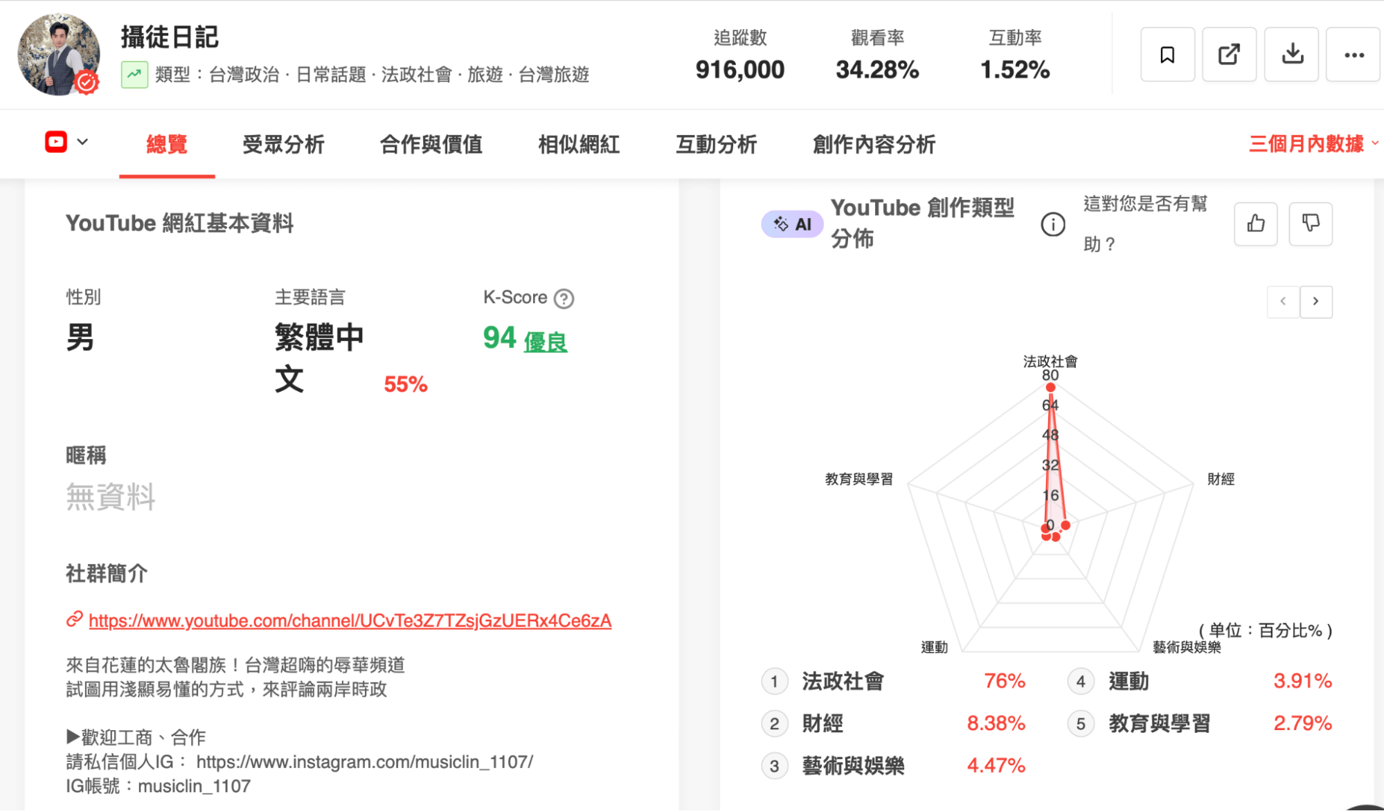 KOL Radar 攝徒日記