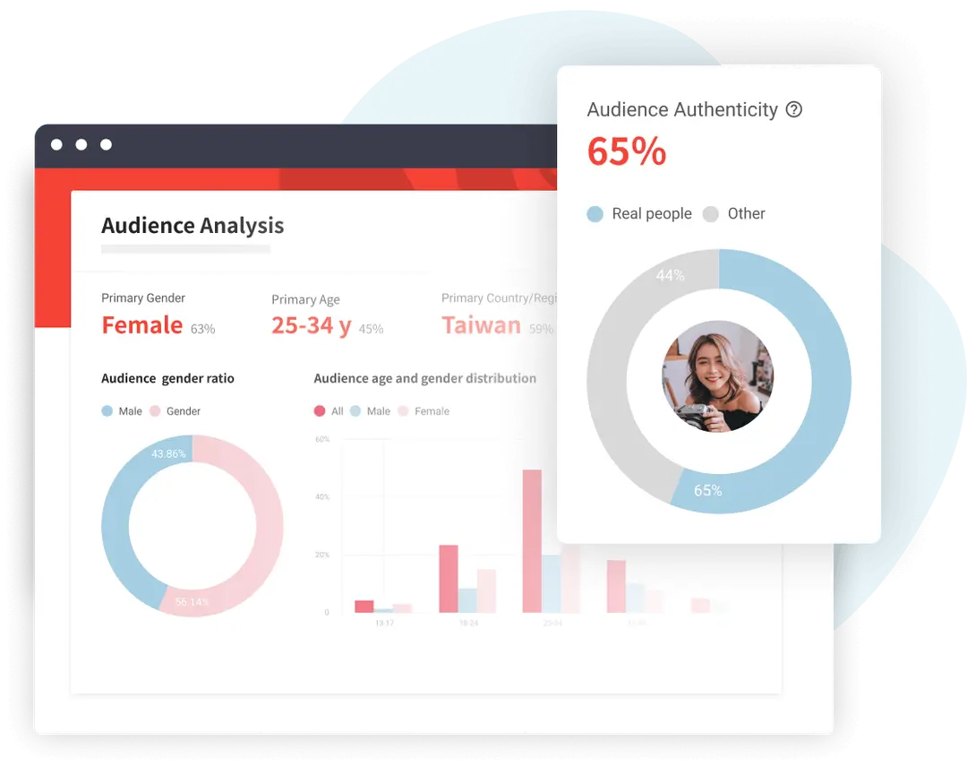 Analysis Audience Authenticity En