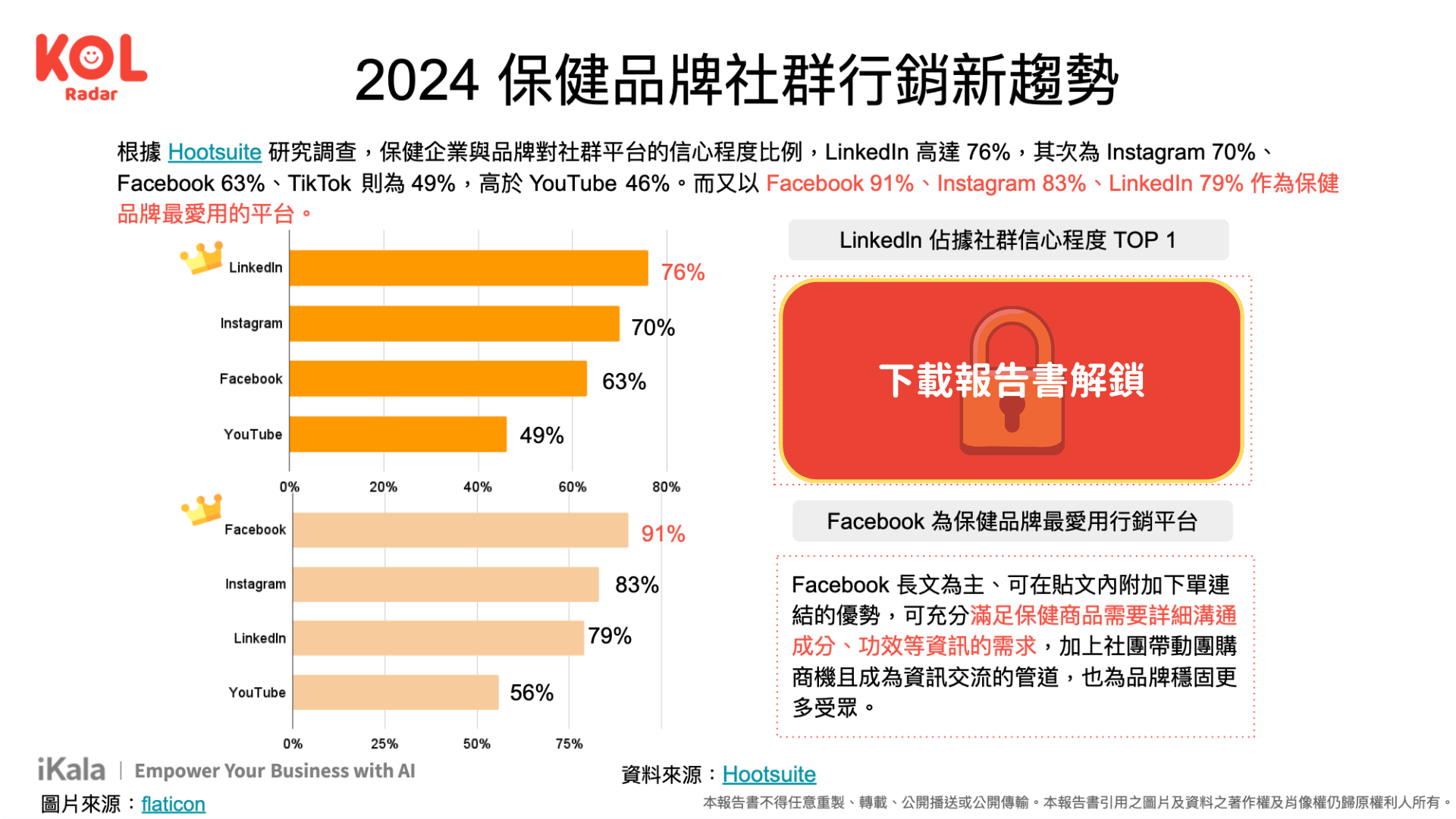 資料來源：【2024 橘世代保健網紅行銷洞察報告書】