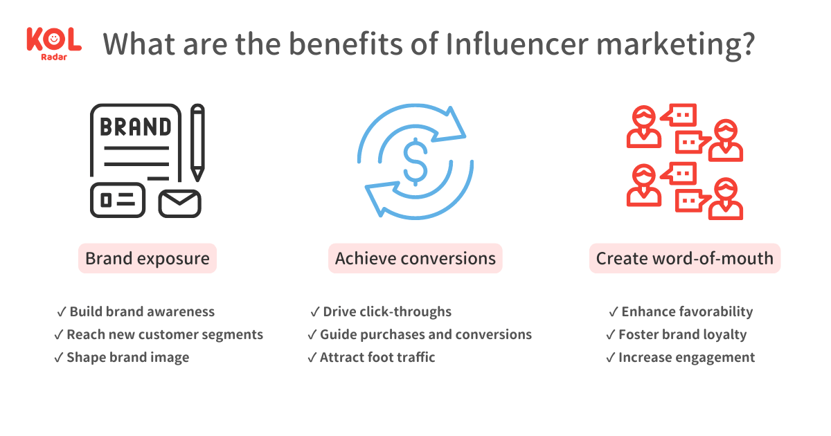 Three major benefits of Influencer marketing: brand exposure, achieving conversions, creating word-of-mouth. (Source: KOL Radar）