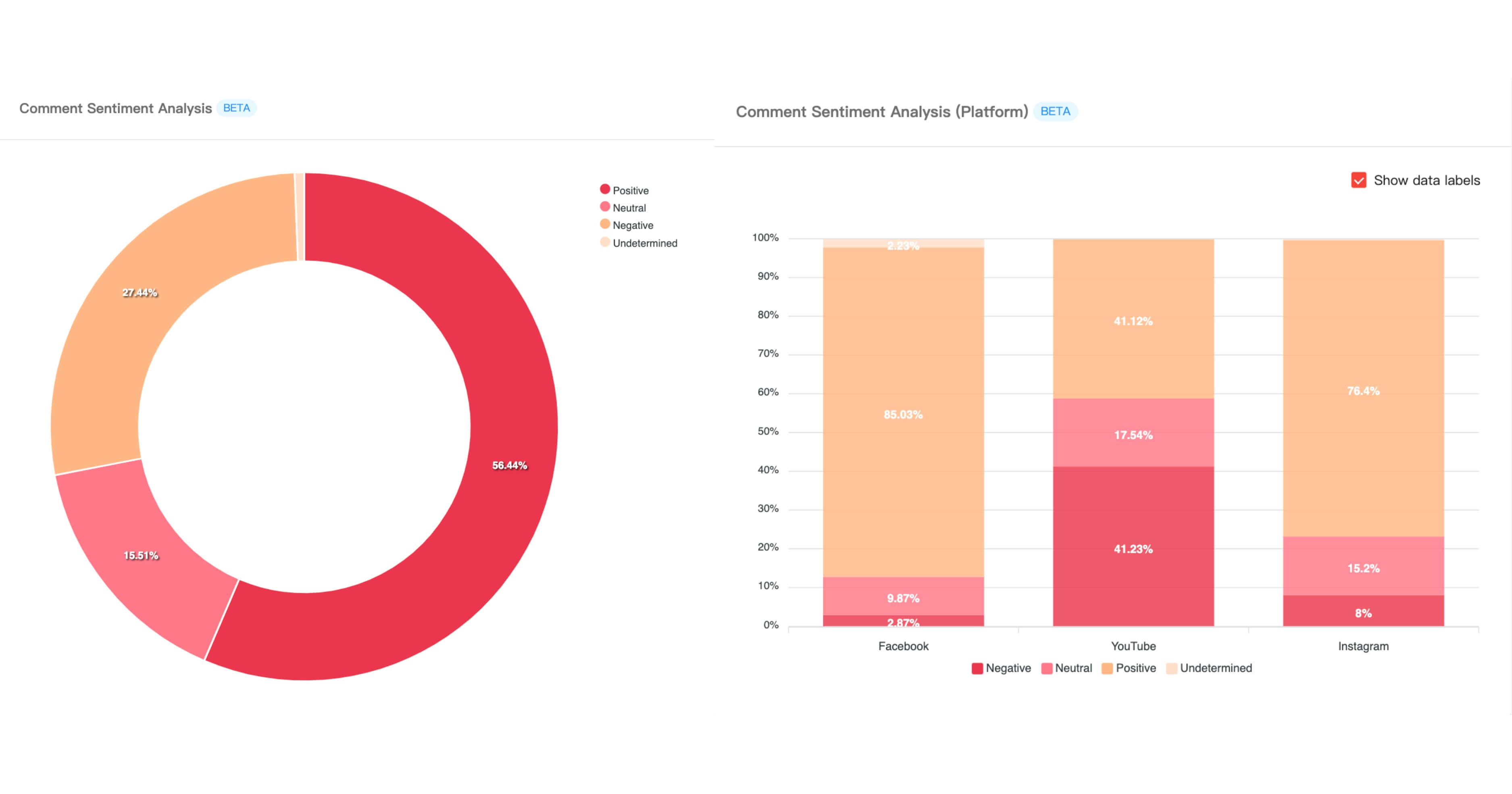 Analyze comment sentiments and grasp the direction of public sentiment