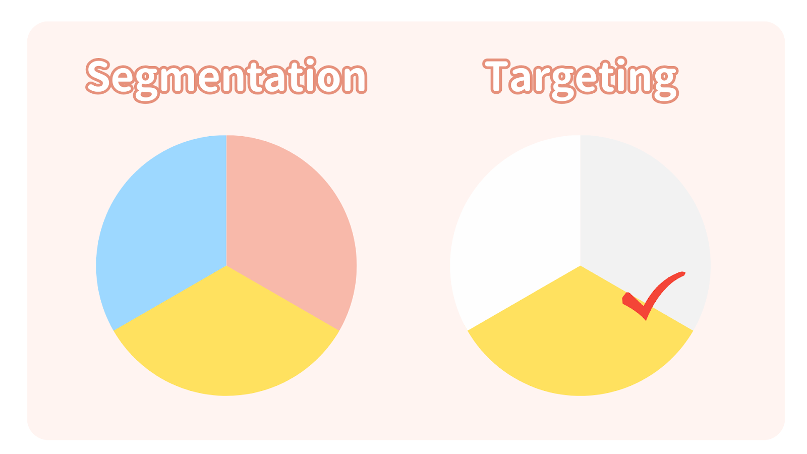 STP Analysis