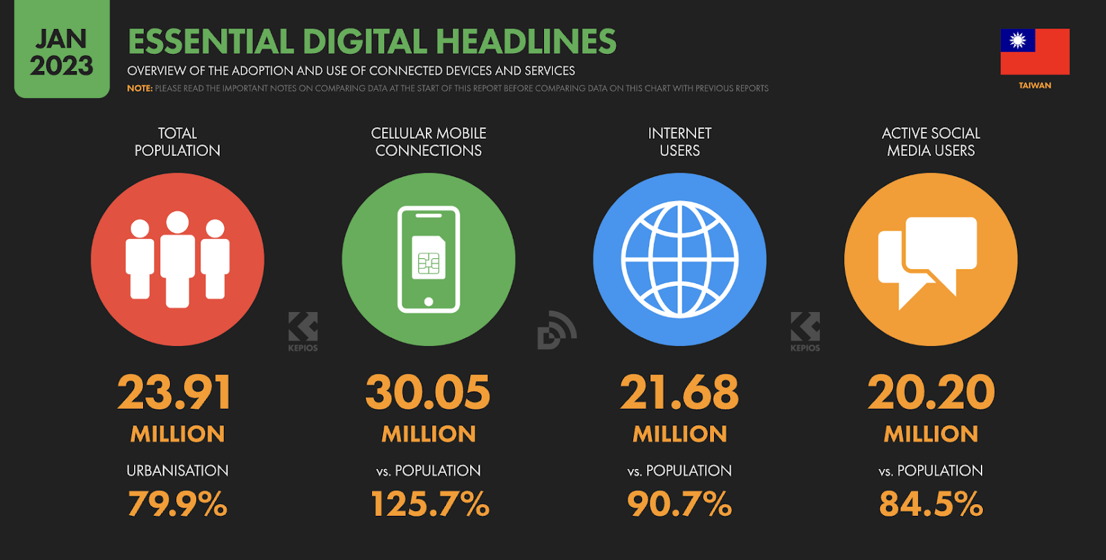 Global Digital Report