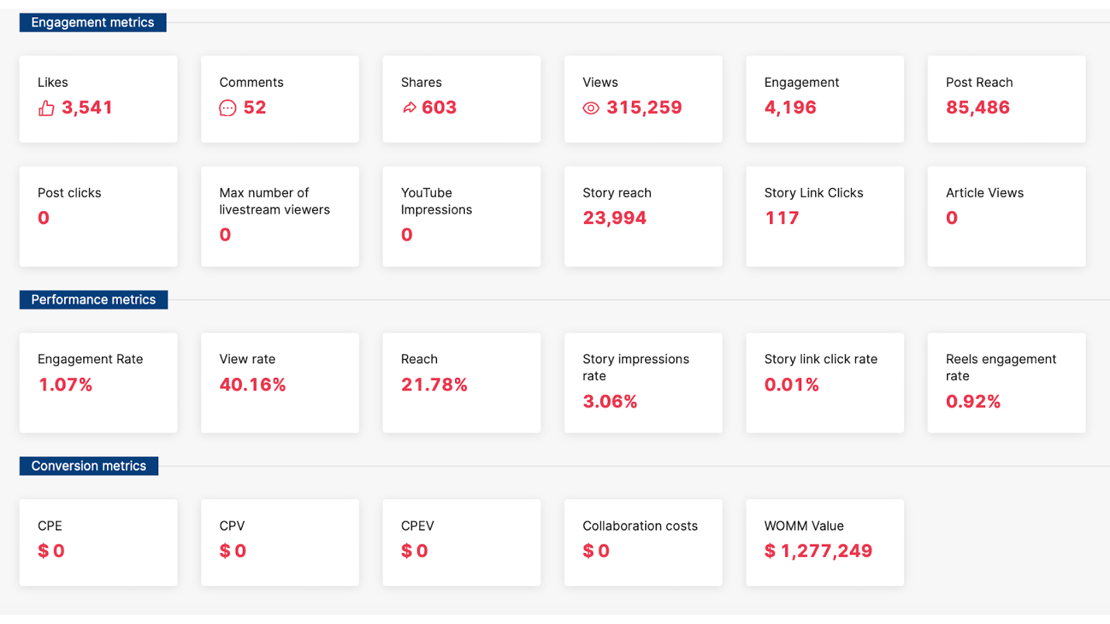 Sample KOL Radar dashboard