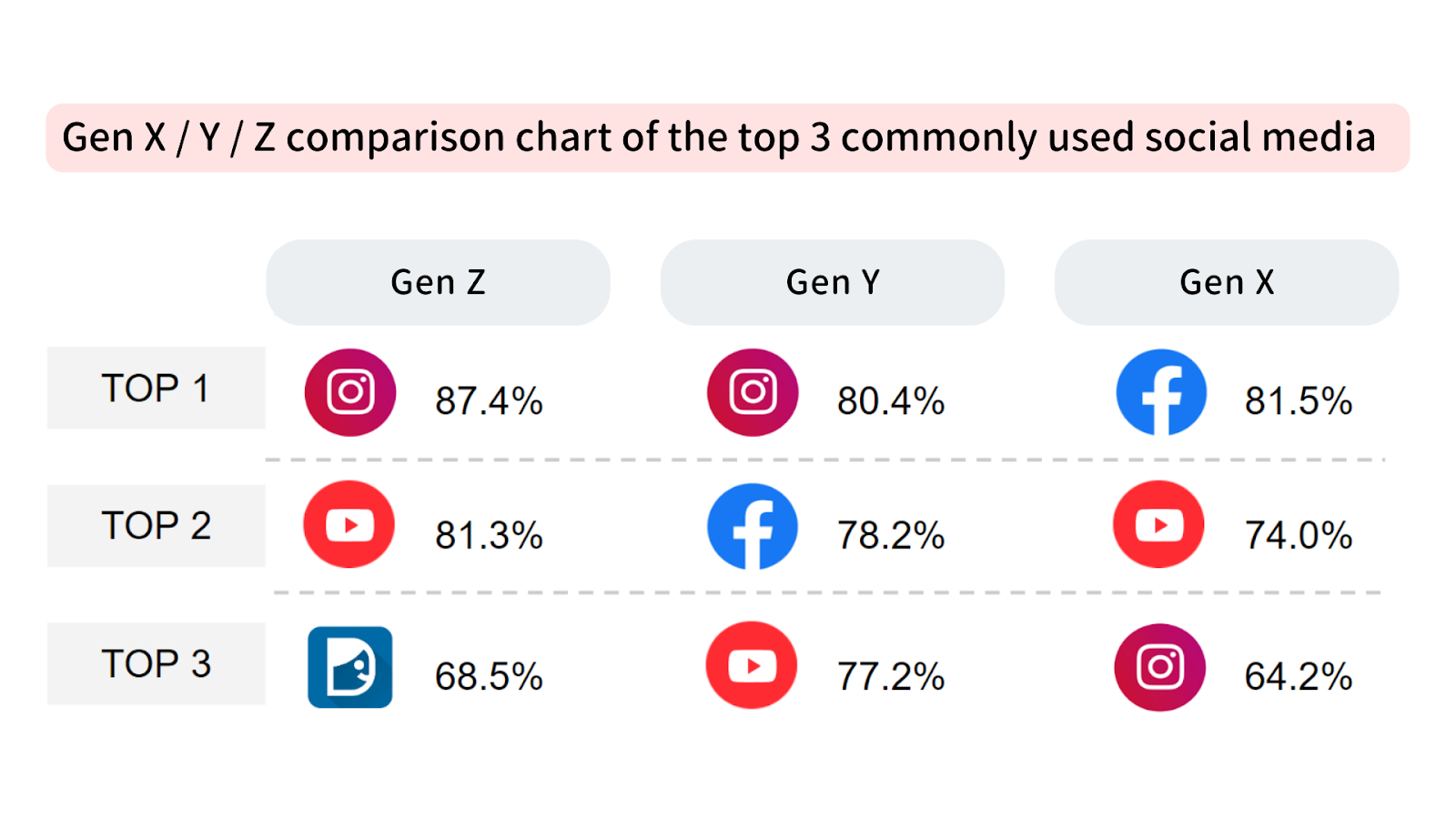 Generation comparison chart