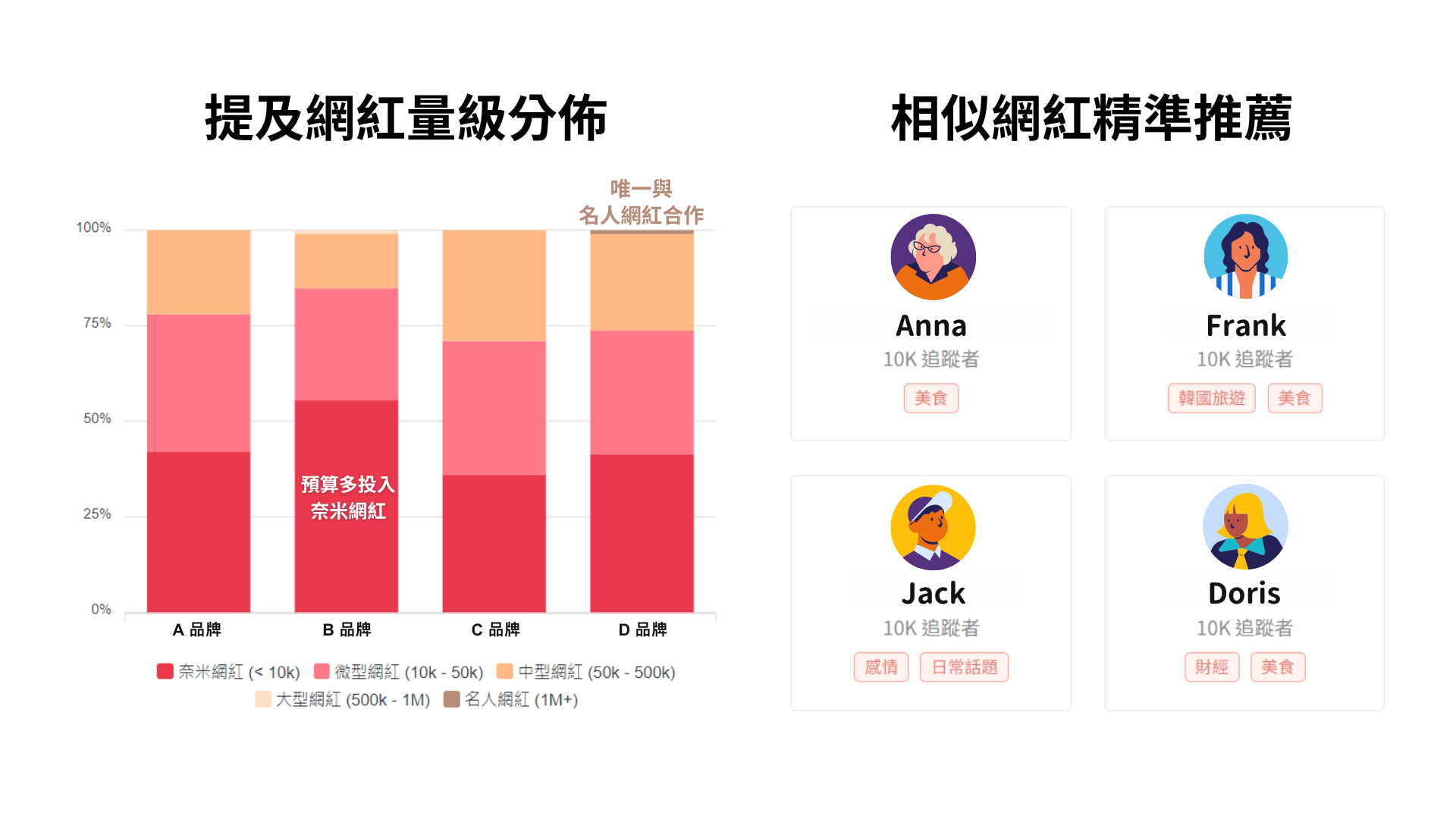 KOL Radar 競品分析功能