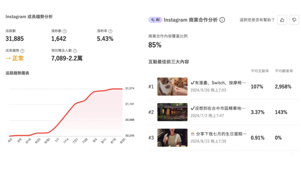 運用 KOL Radar 數據分析觀察網紅社群數據。