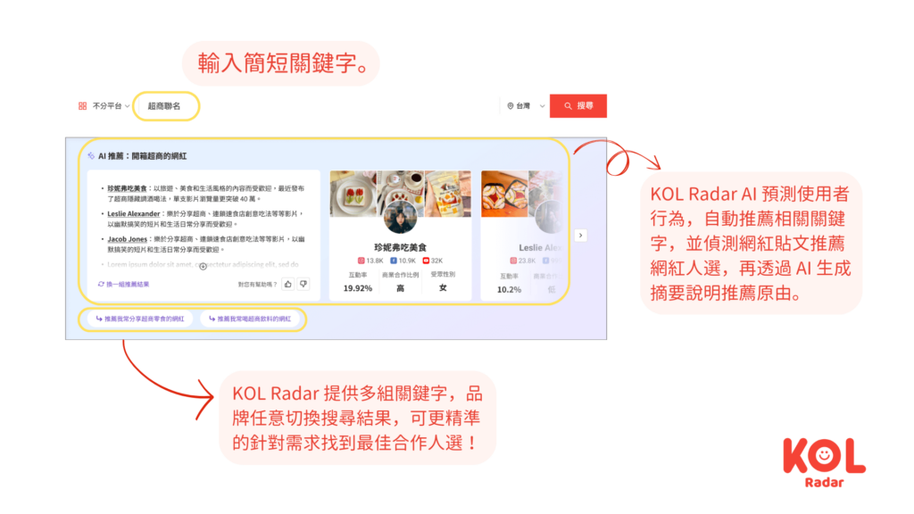 資料來源：KOL Radar