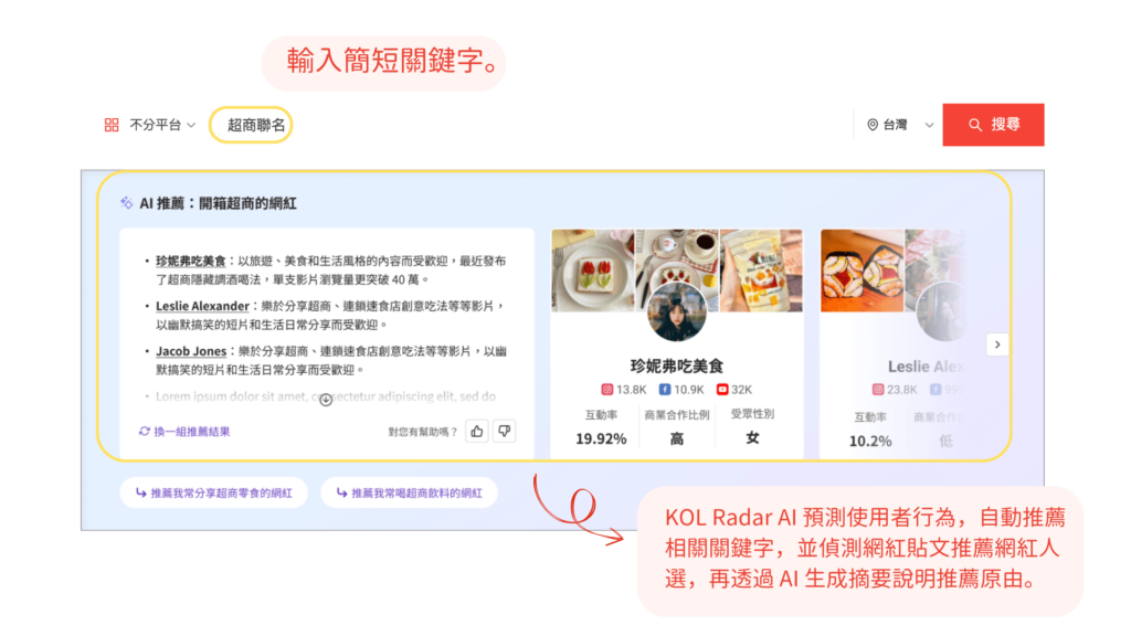 資料來源：KOL Radar。