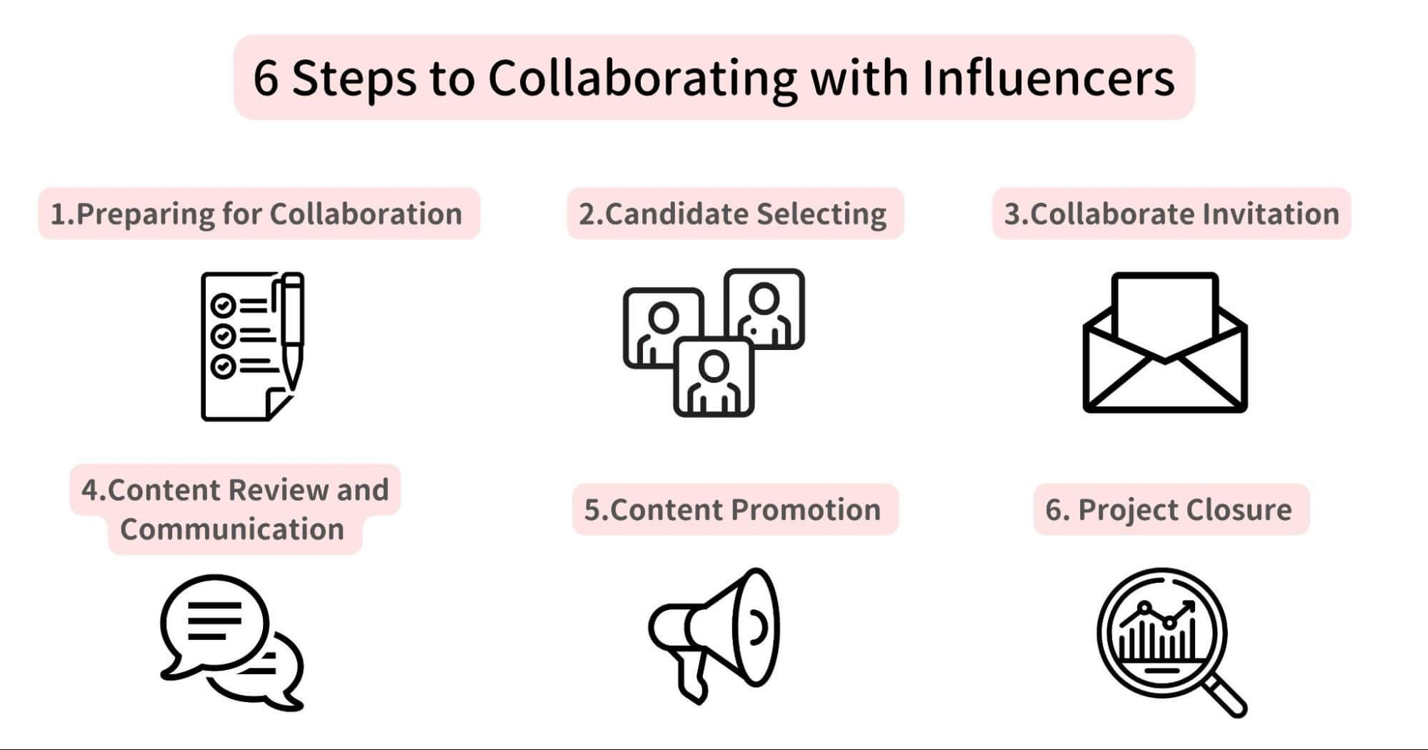 6 steps to collaborate with influencers