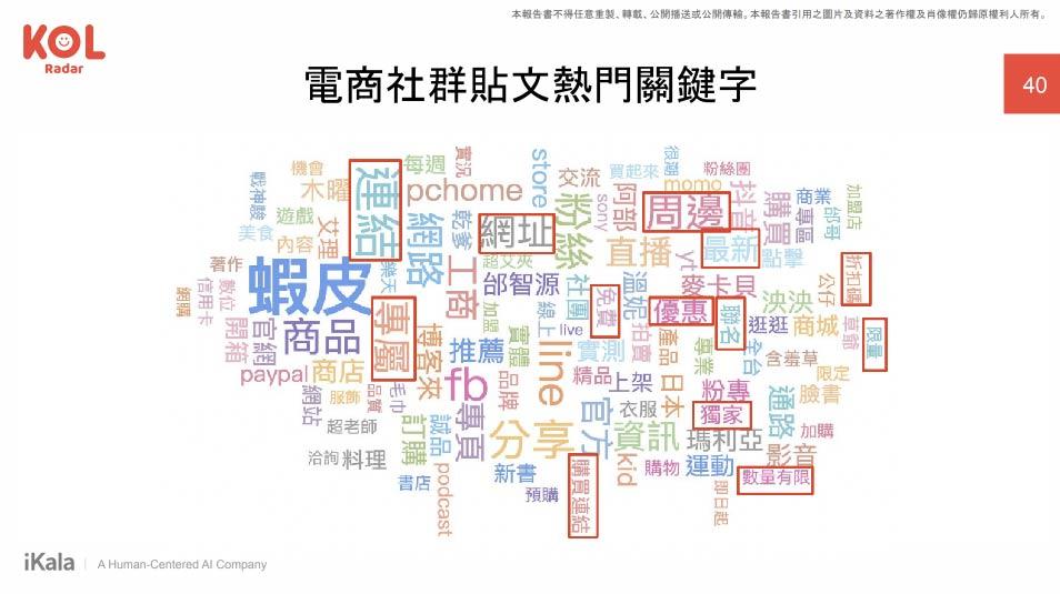 電商社群熱門關鍵字分析，搶佔年末消費商機