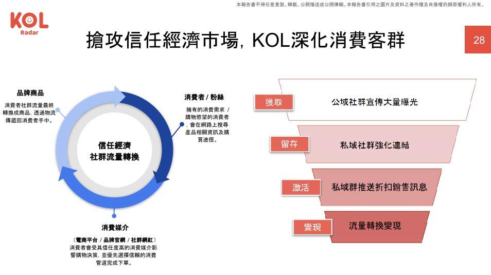 信任經濟成電商關鍵，聯盟行銷掌握私領域商機