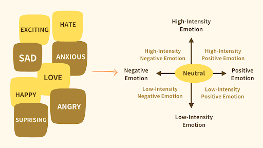 Comment sentiment classification