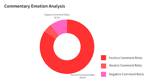 Commentary Emotion Analysis