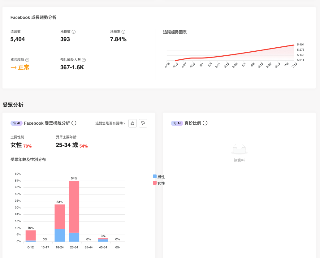 資料來源：KOL Radar